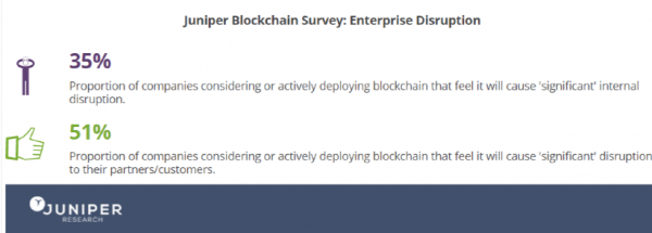 Blockchain Enterprise Survey Stats 2017