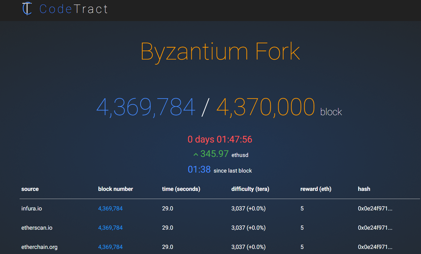 Ethereum fork Byzantium live countdown tracker
