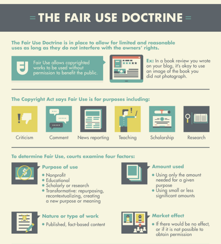 Fair use doctrine HubSpot