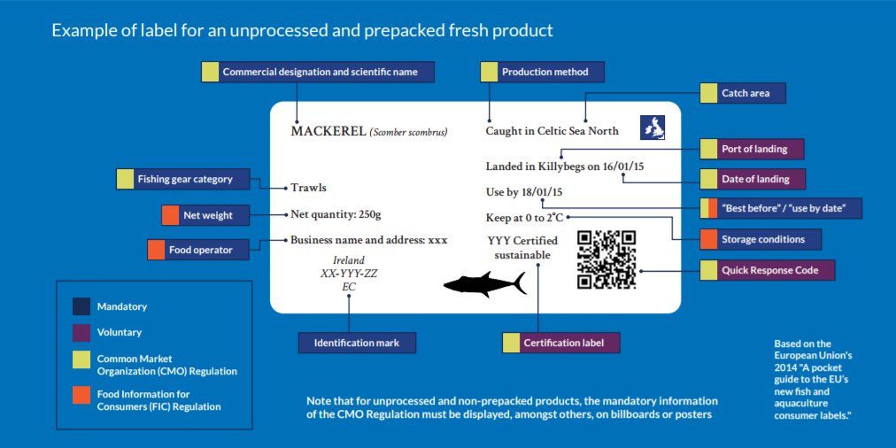 Fishing Industry Label