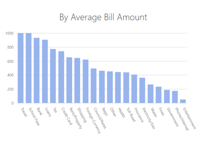 Living Room of Satoshi Stats Bill Amount
