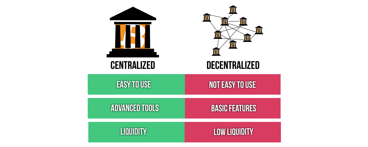 https://www.cryptocompare.com/exchanges/guides/what-is-a-decentralized-exchange/