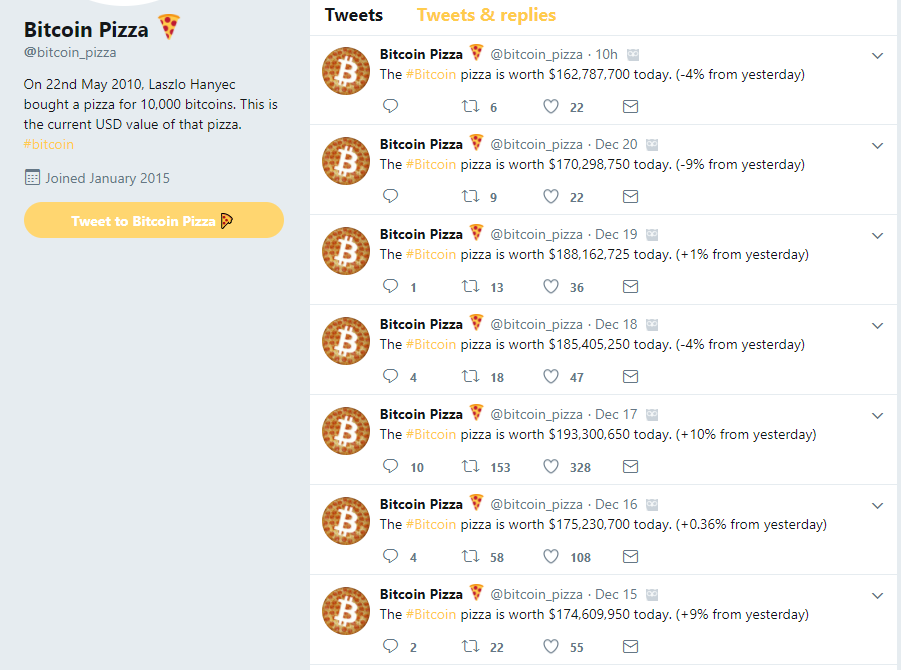 Bitcoin Pizza Twitter