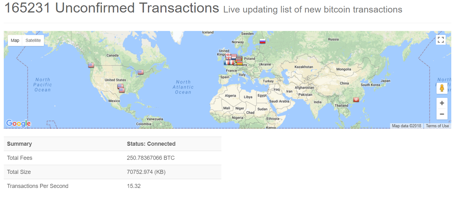 Bitcoin Unconfirmed Transactions