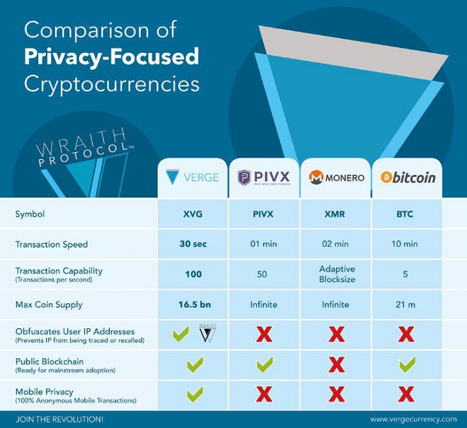 Privacy coin comparison