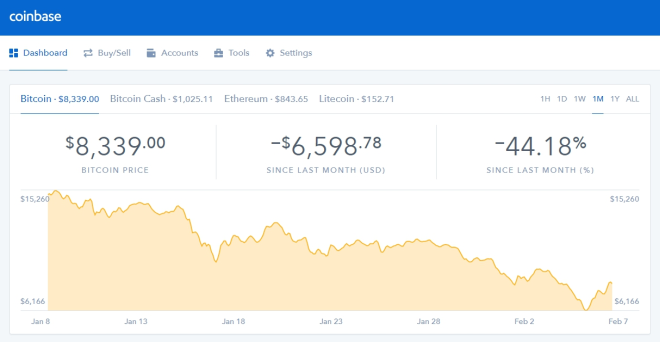 Top Cryptocurrency Exchanges - Coinbase