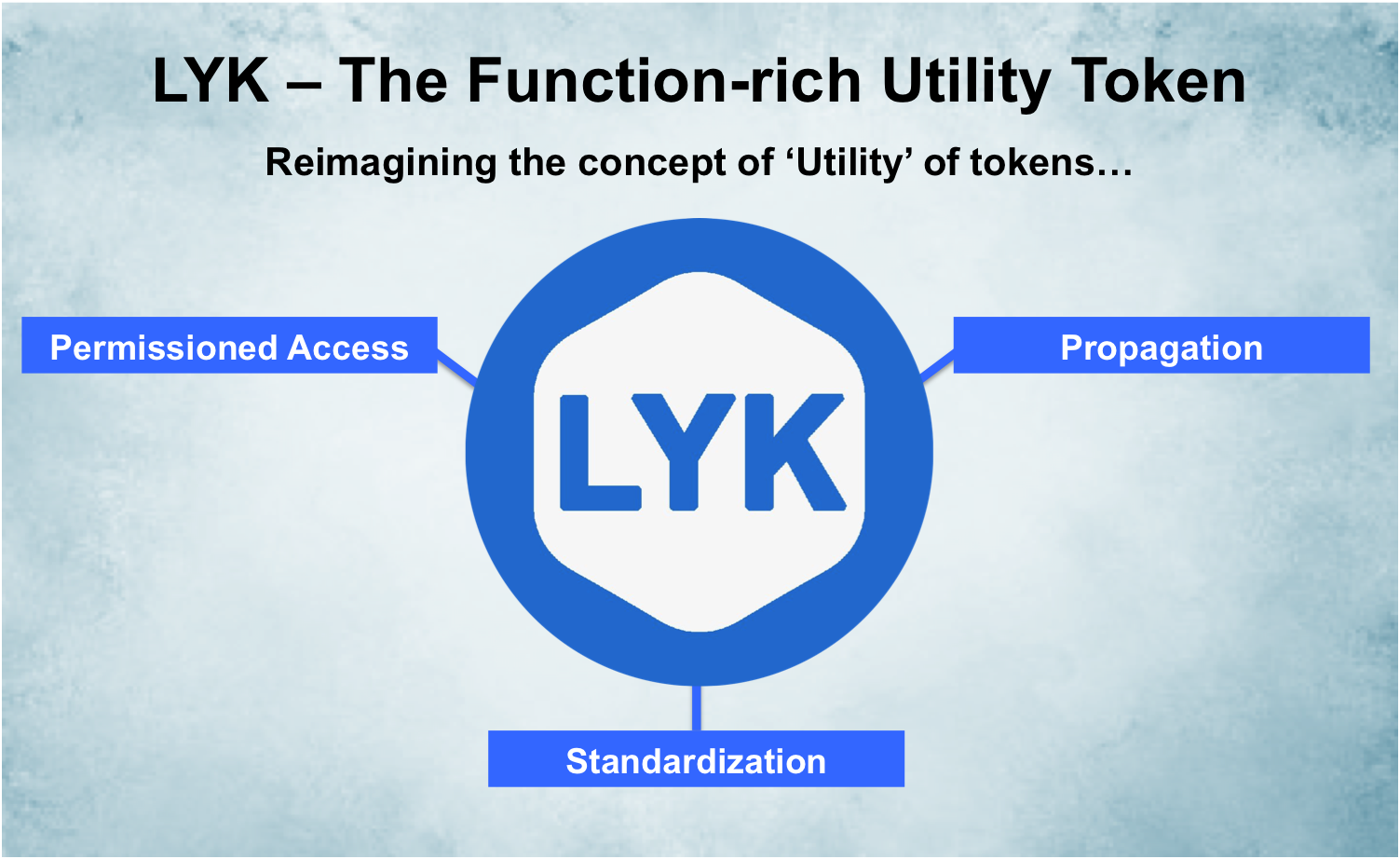 Loyakk utility