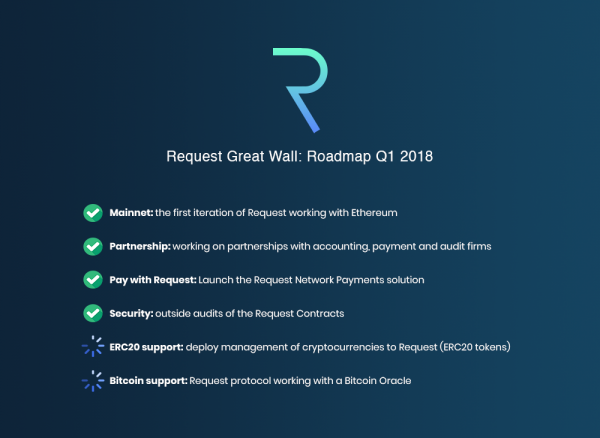 Rest Network Great Wall Roadmap