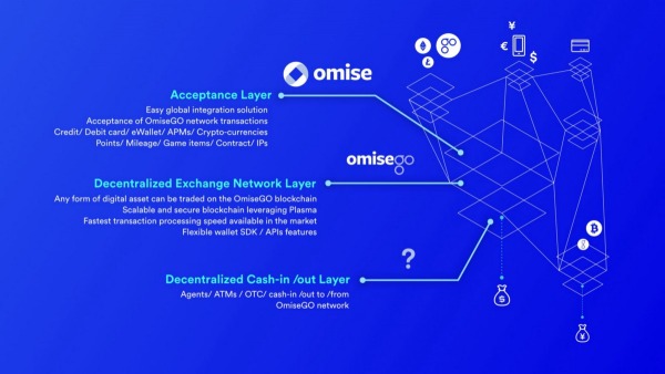 OmiseGO services