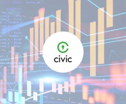 Price Analysis: CIVIC