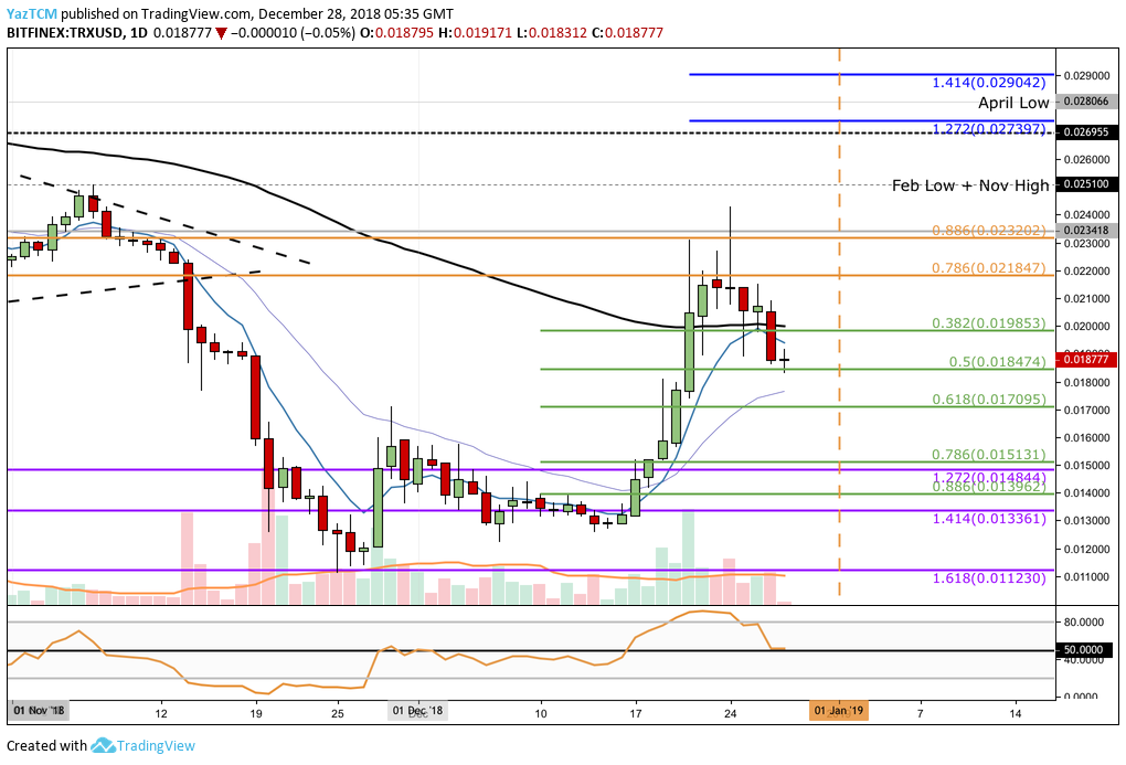Tron Daily Chart