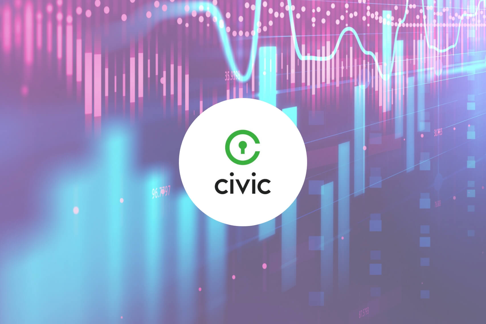 Price Analysis: CVC